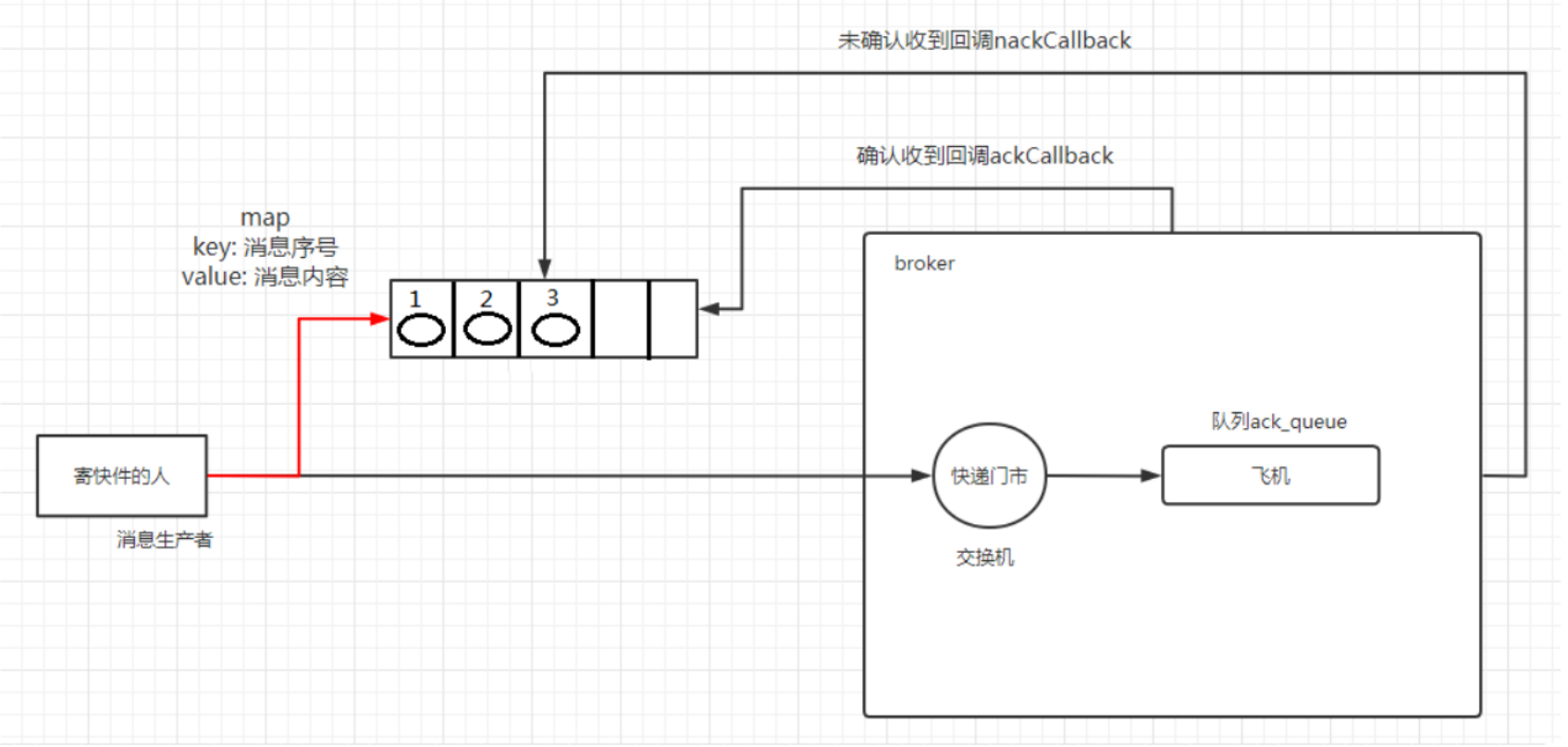 image-20230319132150351