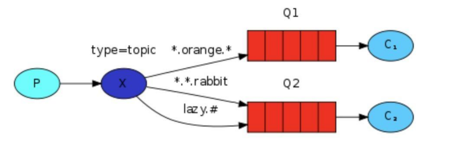 image-20230320111530209