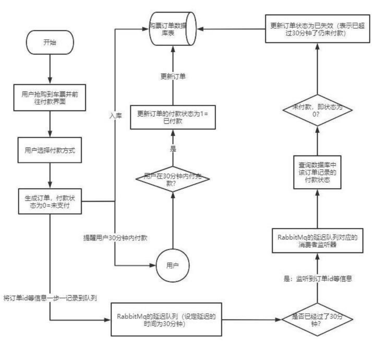 image-20230320215334290