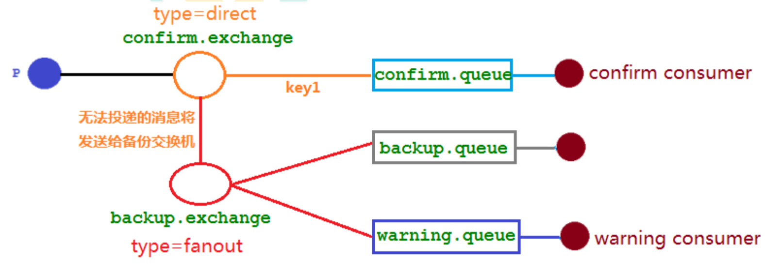 image-20230323225953989