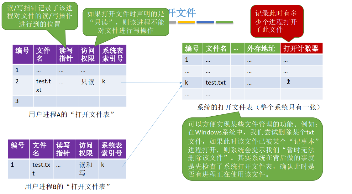image-20230530233831840