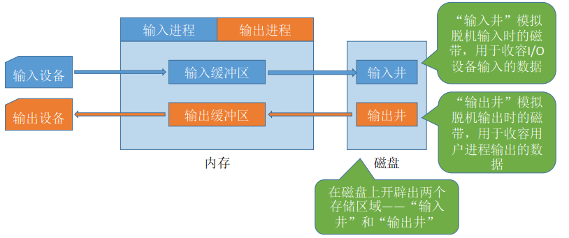 image-20230531220723634