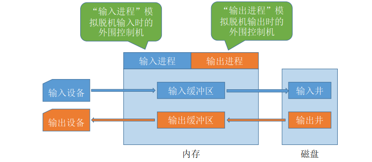 image-20230531220807012