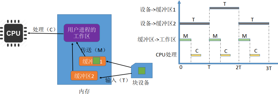 image-20230531224213419